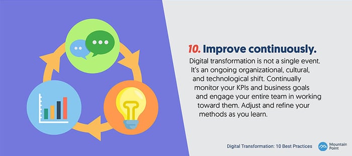 Digital Transformation Best Practices: Improve continuously