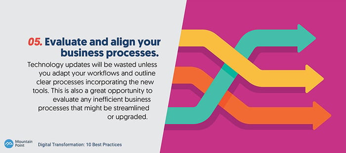 Digital Transformation Best Practices: Evaluate and align your business processes