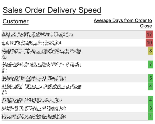 Operational Dashboards for Manufacturing