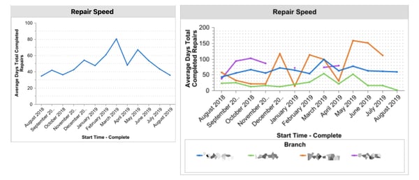 Analytical Dashboards for Manufacturing