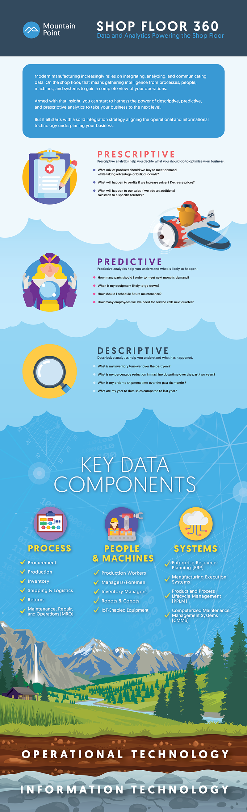 Shop Floor 360 Infographic